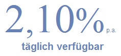 Zinssenkung beim IKB direkt Tagesgeld und Festgeld